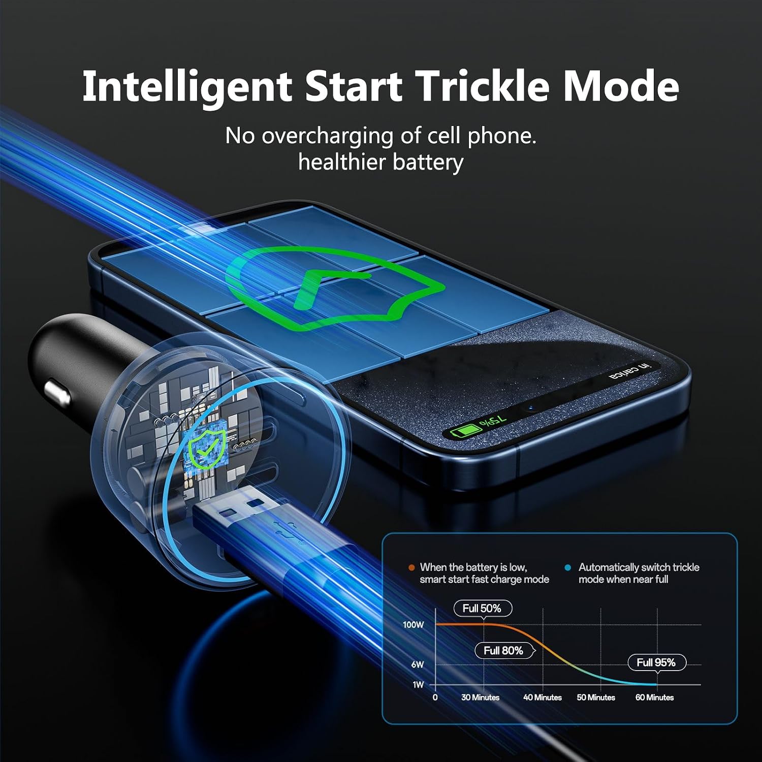 ROADRESS 200W USB-C Car Charger with Dual 100W PD Fast Charging
ROADRESS 200W USB-C car charger 
ROADRESS 200W fast charging car charger 
ROADRESS dual 100W USB-C car charger 
ROADRESS USB-C PD car charger 
ROADRESS dual port USB-C car charger 
ROADRESS 3 port fast car charger 
ROADRESS 200W PD fast car charger 
ROADRESS USB-C cigarette lighter adapter 
ROADRESS car charger with USB-C and USB-A ports 
ROADRESS high power USB-C car charging adapter 
ROADRESS fast car charger for iPhone 
ROADRESS USB-C car ch